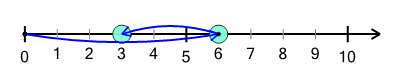 An svg image showing a math problem