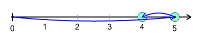 An svg image showing a possible answer to this math problem
