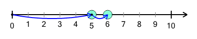 An svg image showing a possible answer to this math problem