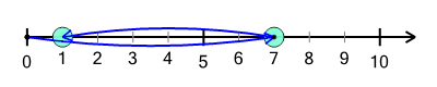 An svg image showing a possible answer to this math problem