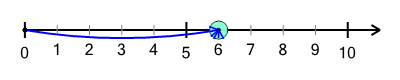 An svg image showing a possible answer to this math problem