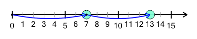 An svg image showing a possible answer to this math problem