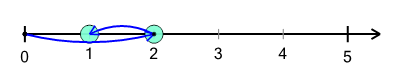 An svg image showing a possible answer to this math problem