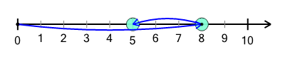 An svg image showing a possible answer to this math problem