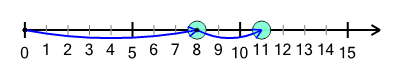 An svg image showing a possible answer to this math problem