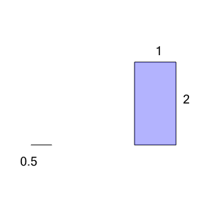 An svg image showing a math problem