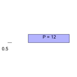 An svg image showing a math problem