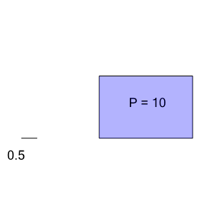 An svg image showing a math problem