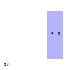 An svg image showing a math problem