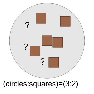 An svg image showing a math problem