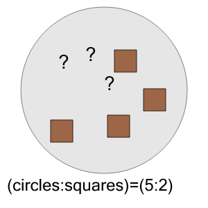 An svg image showing a math problem