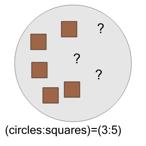 An svg image showing a math problem