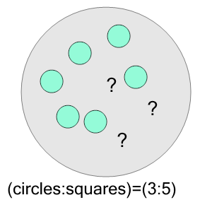 An svg image showing a math problem