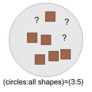 An svg image showing a math problem