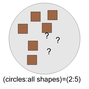 An svg image showing a math problem