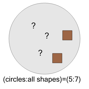 An svg image showing a math problem