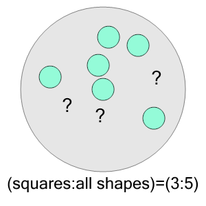 An svg image showing a math problem