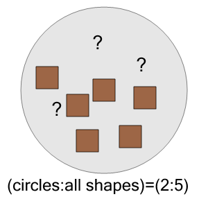 An svg image showing a math problem