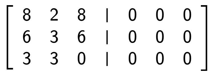 A LaTex expression showing \left[ {\begin{array} {cccc} 8 & 2 & 8 & \vert & 0 & 0 & 0 \\ 6 & 3 & 6 & \vert & 0 & 0 & 0 \\ 3 & 3 & 0 & \vert & 0 & 0 & 0 \end{array} } \right]