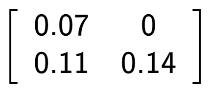 A LaTex expression showing \left[ {\begin{array} {cc} 0.07 & 0 \\ 0.11 & 0.14 \end{array} } \right]