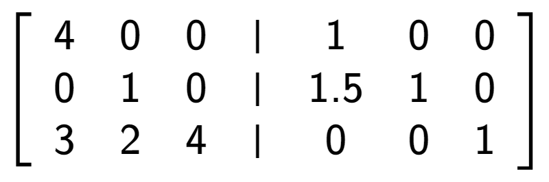 A LaTex expression showing \left[ {\begin{array} {cccc} 4 & 0 & 0 & \vert & 1 & 0 & 0 \\ 0 & 1 & 0 & \vert & 1.5 & 1 & 0 \\ 3 & 2 & 4 & \vert & 0 & 0 & 1 \end{array} } \right]