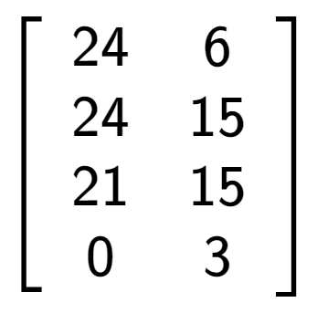 A LaTex expression showing \left[ {\begin{array} {cccc} 24 & 6 \\ 24 & 15 \\ 21 & 15 \\ 0 & 3 \end{array} } \right]