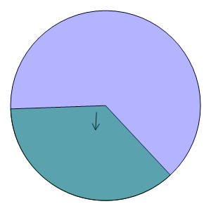 An svg image showing a math problem