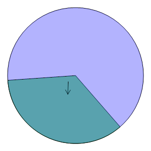 An svg image showing a math problem