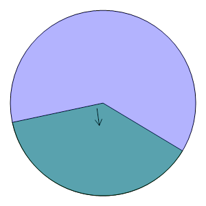 An svg image showing a math problem