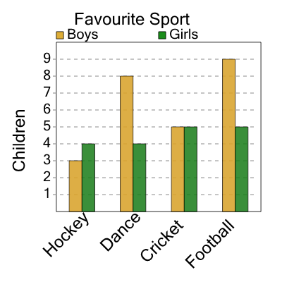 An svg image showing a math problem