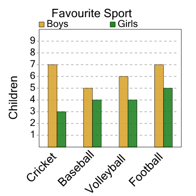 An svg image showing a math problem