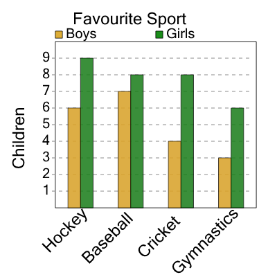 An svg image showing a math problem