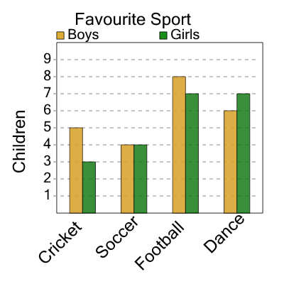 An svg image showing a math problem