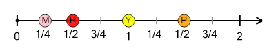 An svg image showing a math problem