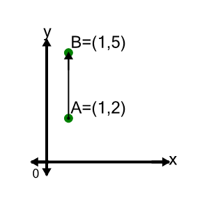 An svg image showing a math problem