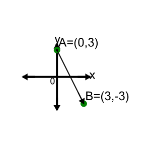 An svg image showing a math problem