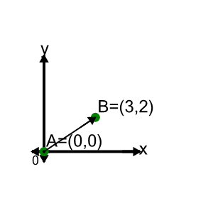 An svg image showing a math problem