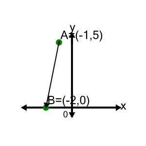 An svg image showing a math problem