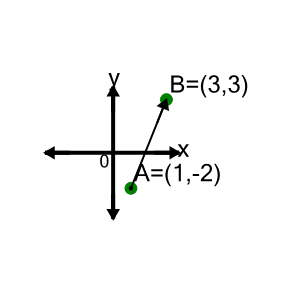 An svg image showing a math problem