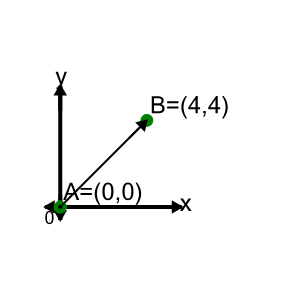 An svg image showing a math problem