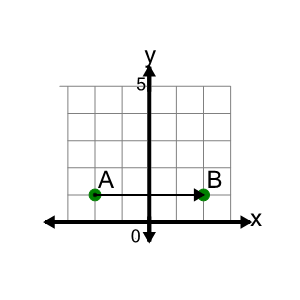 An svg image showing a math problem