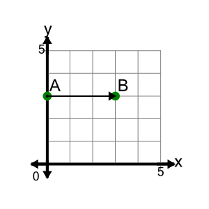 An svg image showing a math problem