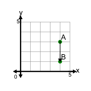 An svg image showing a math problem