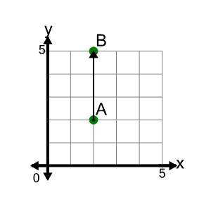 An svg image showing a math problem