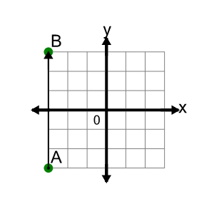 An svg image showing a math problem