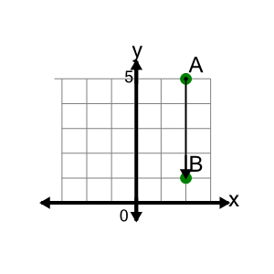 An svg image showing a math problem