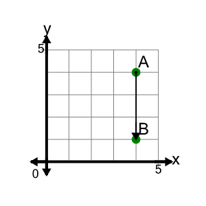 An svg image showing a math problem