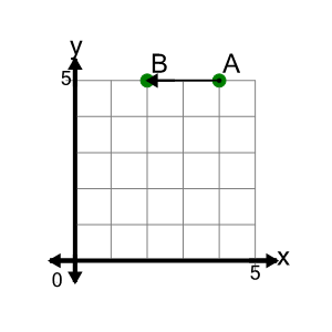 An svg image showing a math problem