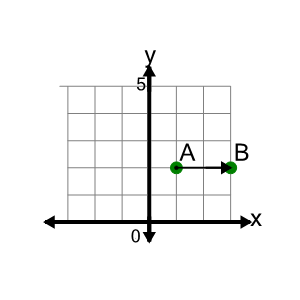 An svg image showing a math problem