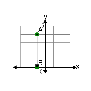An svg image showing a math problem